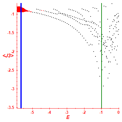 Peres lattice <J3>